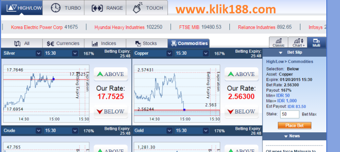 Cara Bermain Taruhan Sbobet Financial