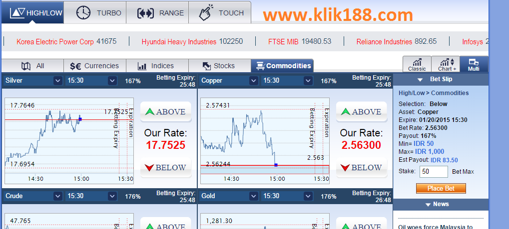 cara bermain taruhan sbobet financial