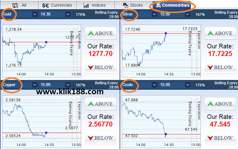 commodities sbobet financial