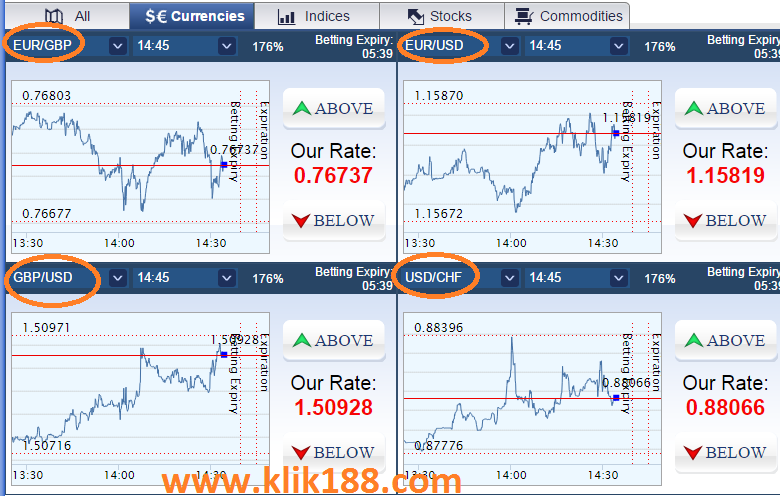 currencies sbobet financial