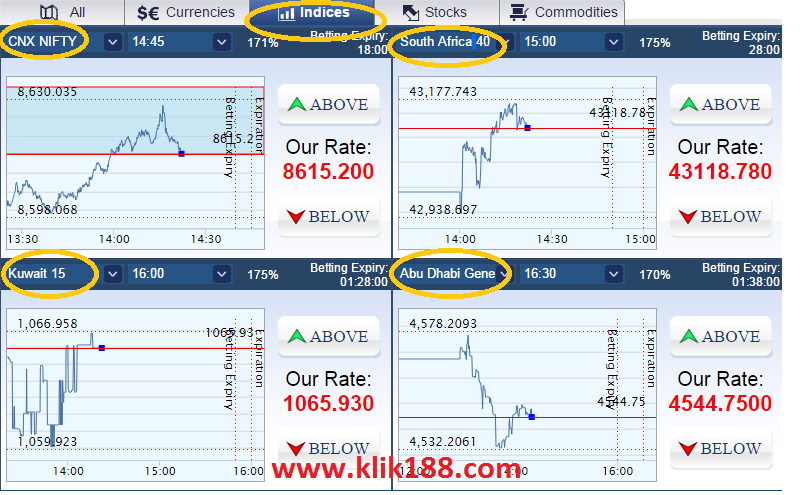 sbobet financial indices